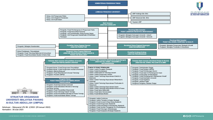 Corporate Information | Official Portal - UMPSA Universiti Malaysia ...